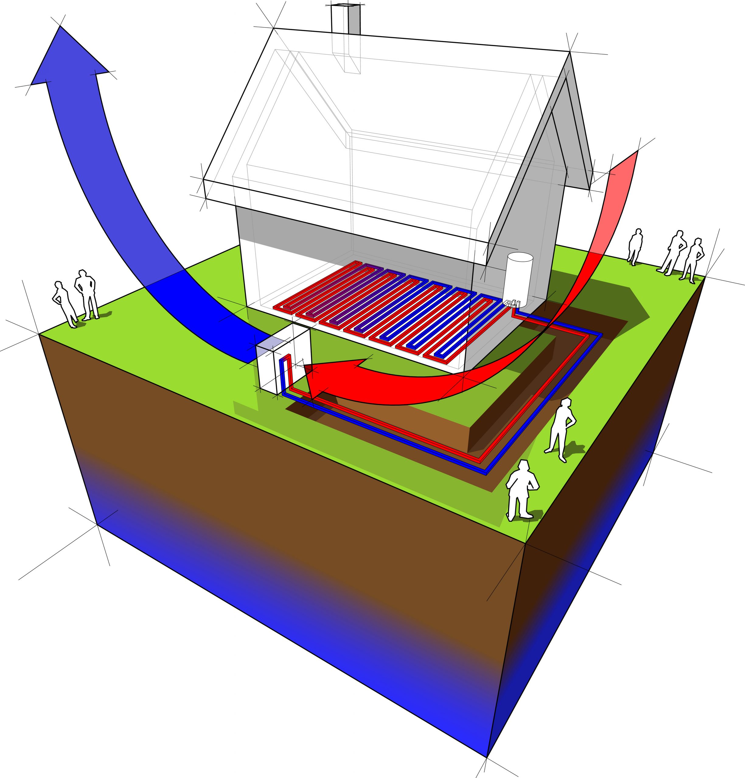 heat pump/underfloor heating diagram